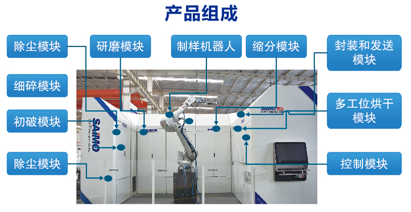 全自动制样系统工程项目构成