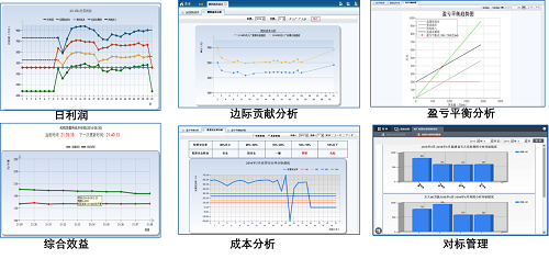 管理到生产的方案