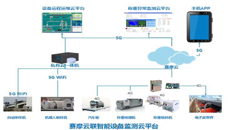 云联称重异常监测技术