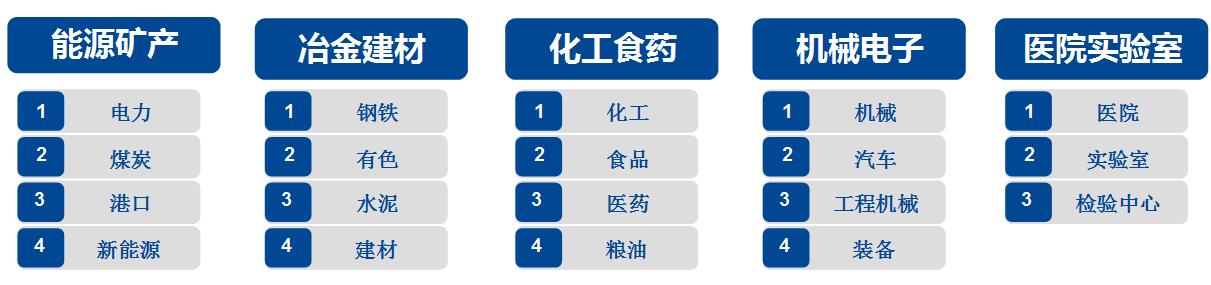 赛摩智能的成功转型